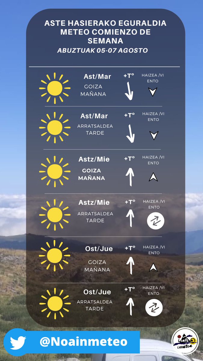 CONTENIDO EN CASTELLANO - GAZTELERAZKO EDUKIA

Uztailaren errepasoa eta aste hasierako eguraldi iragarpena David de Andresen ( <a href="/Noainmeteo/">Davidd</a> ) eskutik. #Eguraldia #Pirinioa

iratiirratia.eus/index.php/2025…