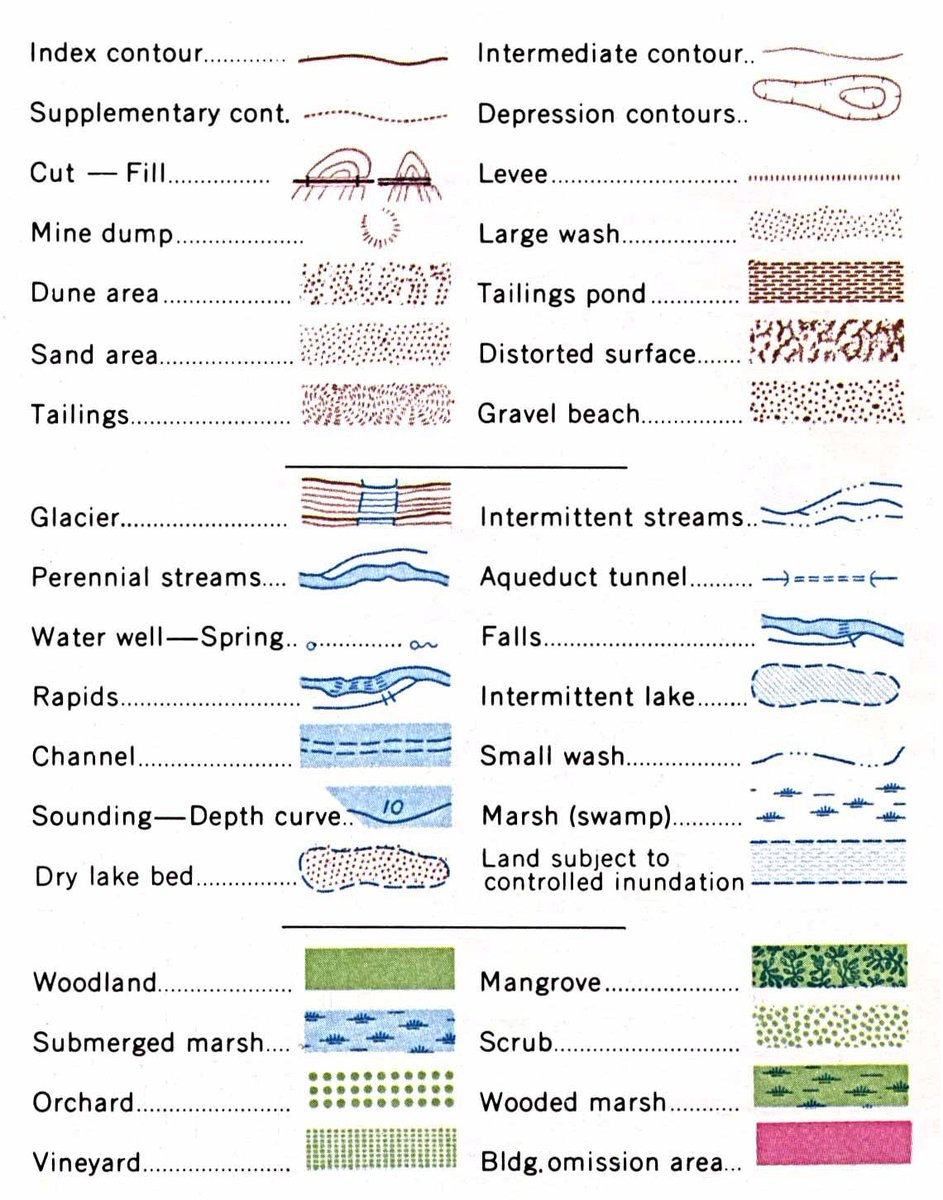 arcpresentation's tweet image. Some Symbols Used in Architectural Site Plan Graphics