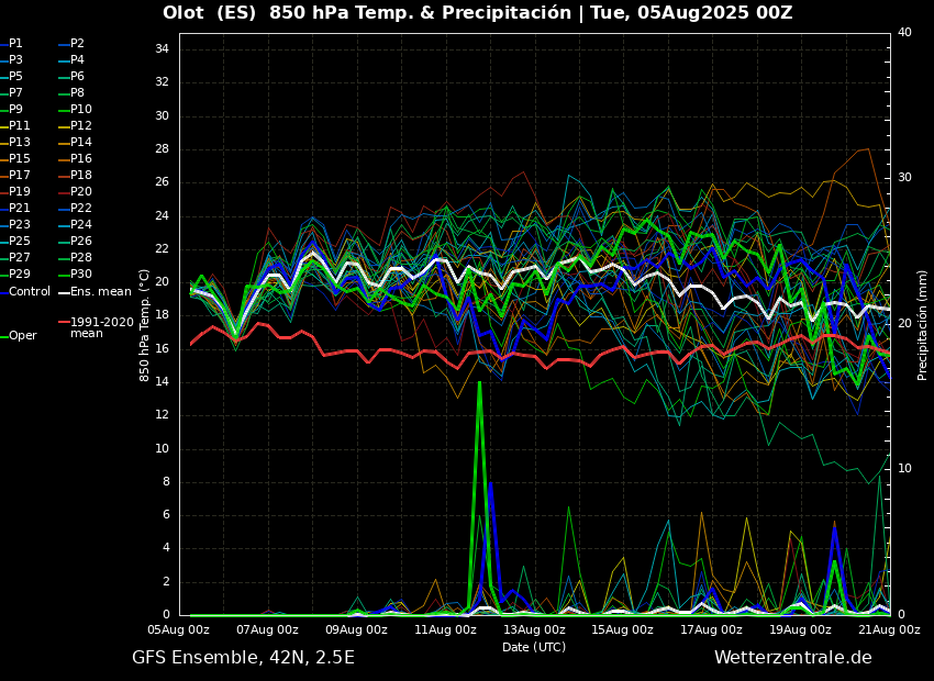 Calor per dies... Suportable fins divendres i en augment a partir del cap de setmana i la setmana vinent. 🌡️📈