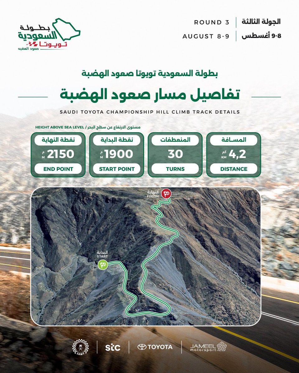 على مرتفعات عقبة المحمدية ..
أجواء حماسية هذا الأسبوع في سباق الجولة الثالثة من #بطولة_السعودية_تويوتا_صعود_الهضبة
⬇️🚘