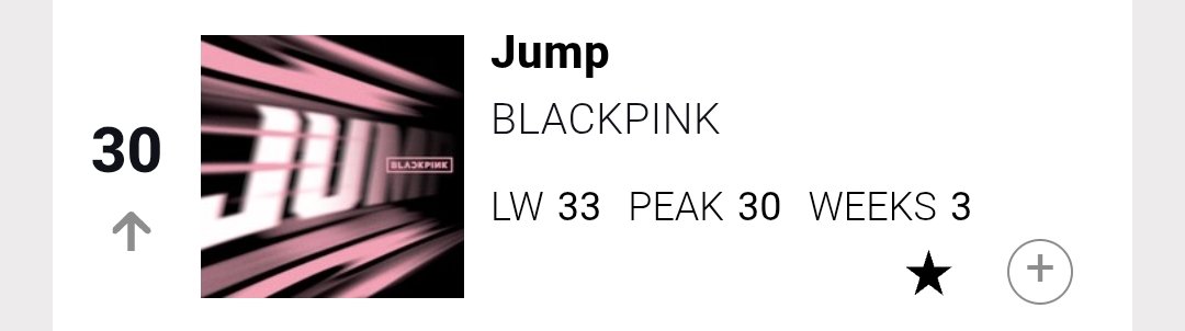 HTSChart's tweet image. 🇺🇸 Billboard
#PopAirplay
08.09

#22 #MAROON5xLISA_PRICELESS (-4)
#23 #Alex_ROSÉ_OnMyMind (=)
#28 #HUNTRIX... #Golden (+7)
#30 #BLACKPINK #JUMP (+3)