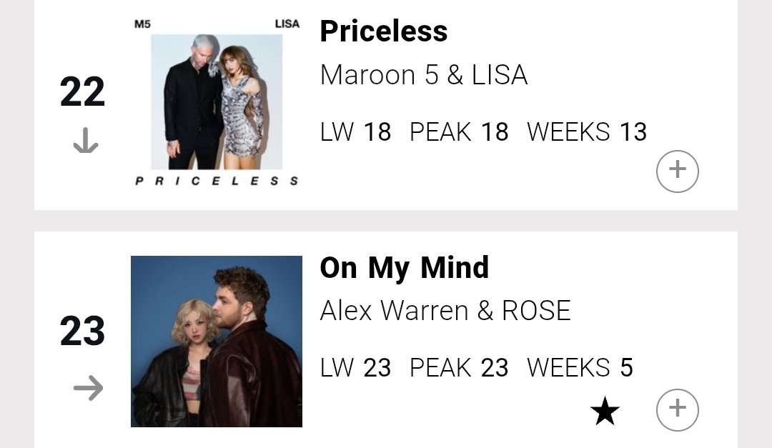 HTSChart's tweet image. 🇺🇸 Billboard
#PopAirplay
08.09

#22 #MAROON5xLISA_PRICELESS (-4)
#23 #Alex_ROSÉ_OnMyMind (=)
#28 #HUNTRIX... #Golden (+7)
#30 #BLACKPINK #JUMP (+3)