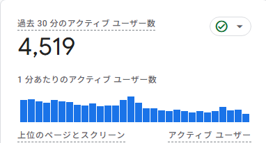 同じブログ、同じ時間帯。
テレビの力強い
#ブログ仲間と繋がりたい 
#ブログ初心者