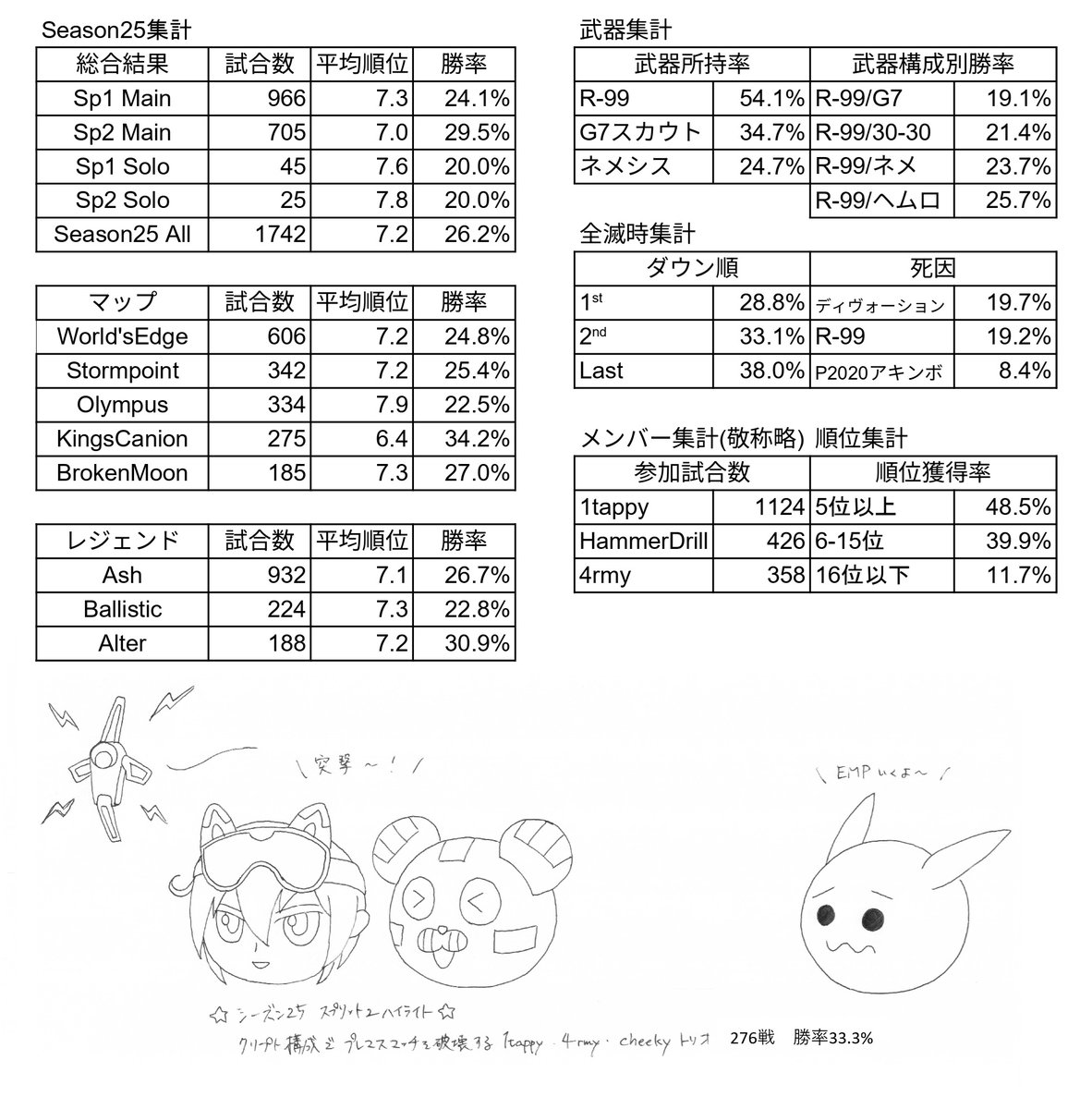 チーキー(tttcheekyttt)さんのコラボヘッドホン cheeky