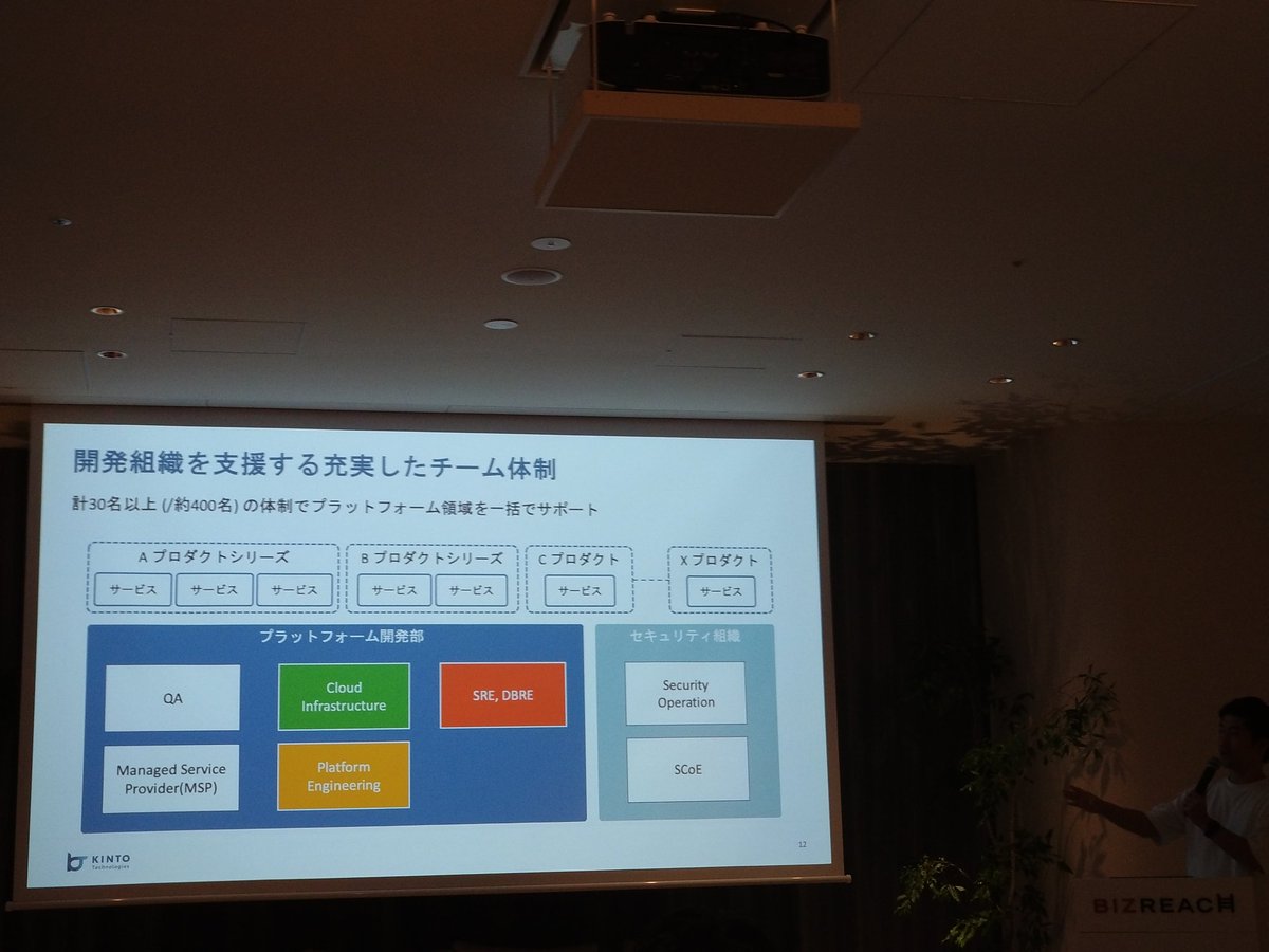 m210u's tweet image. 自分も割と細分化している組織にいるので、役割分担は気になる話題
#srenext #srelounge