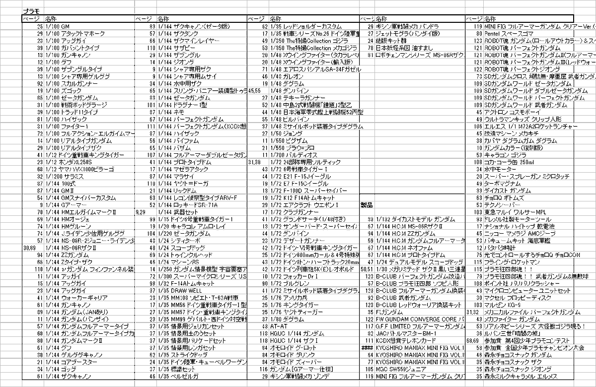 プラモ狂四郎 非公式ガイドブック」掲載品目録。 全429点、 プラモデル