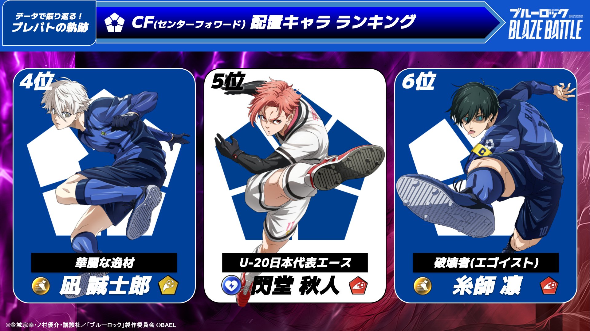 ブルーロック　BLAZE BATTLE フレームマグネット　懸賞 ブルーロック PWC フレームマグネット 懸賞 - メルカリ
