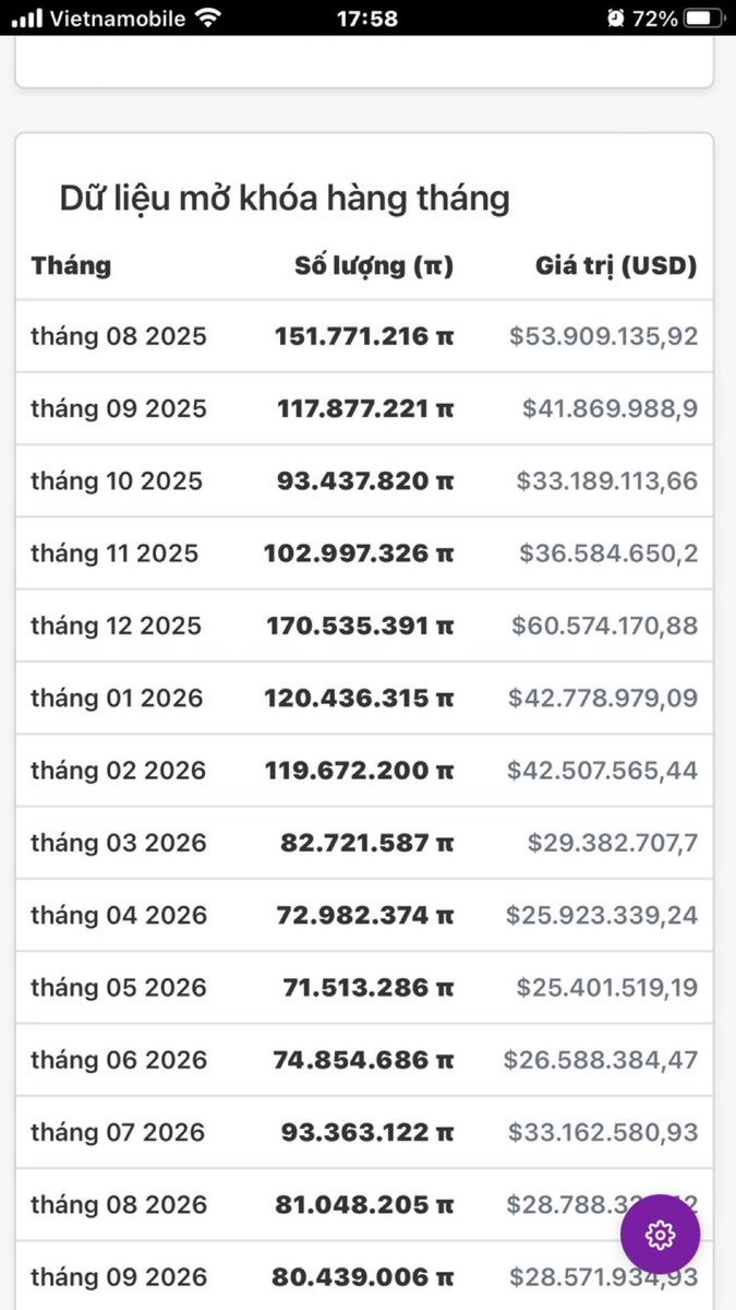 Thống kê pi mở khoá!