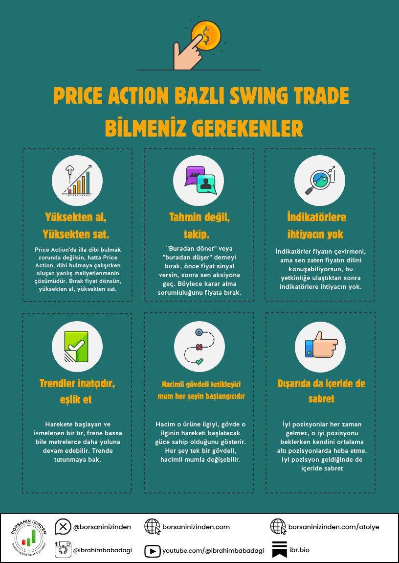 Price Action bazlı Swing Trade'in 6 önemli mottosu.

Lütfen zoom yapa yapa okuyunuz sevgili dostlar.

RT ile de yayarsanız sevinirim.