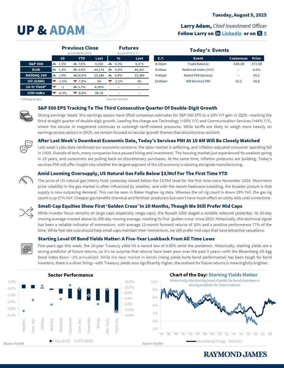 Time to get Up &amp; Adam! Our daily publication includes insights, the latest index numbers, and market-moving headlines to set you up for a well-informed day! raymondjames.com/-/media/rj/dot…