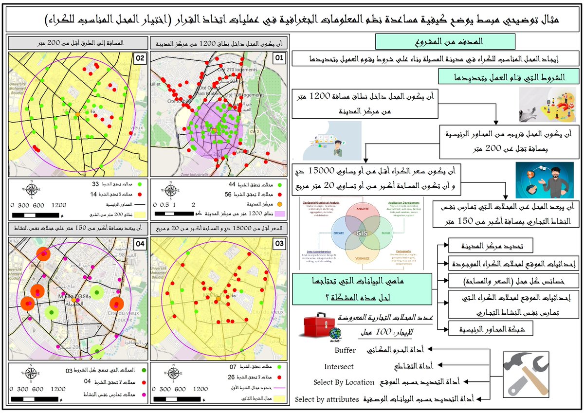 إذا لم تتمكن من شرح الأمر ببساطة، فأنت لا تفهمه جيدًا بما فيه الكفاية.