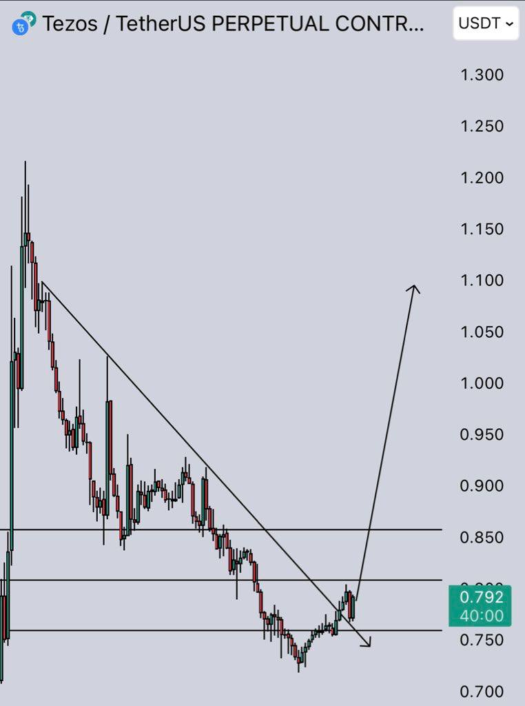 $XTZ

Pump incoming.
t.me/+LXkWump6gLY2M…