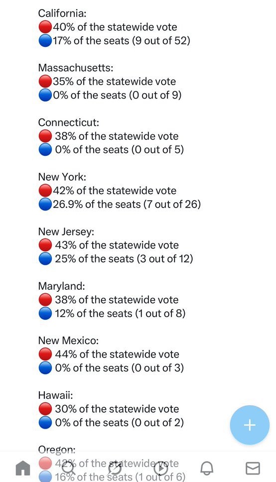 Democrats have been doing this for years 

It's time for Republicans to do what Newsome says... fight fire with fire 

We need to take the kid gloves off and beat them at their own game