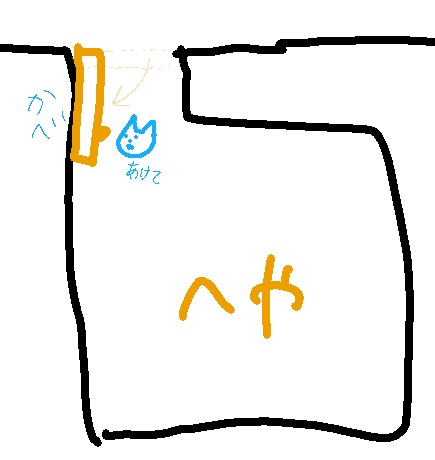 最近困ってるのが、ドアを開けて壁にくっつけていると猫がそのドアを見て「ここはドアで、開く」と認識して「開けろ！」とにゃーにゃー言う。でも開けても(閉めても？)後ろは壁なので「なんで開かないの😠」とずっと怒って壁をガリガリする。
