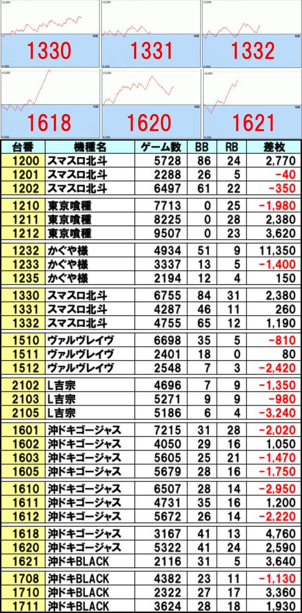 📈8/2 メガコンコルド大口店 👑クロロえげつない調査隊 SUPERトリプル