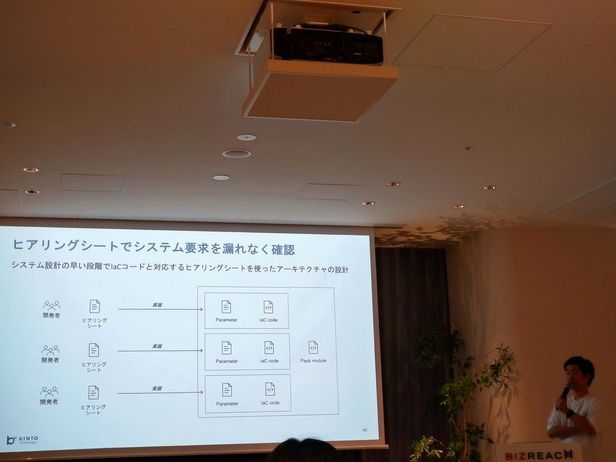 m210u's tweet image. インフラチームは他チームとX-as-a-Service的なコミュニケーションができてるのかな
#srenext #srelounge