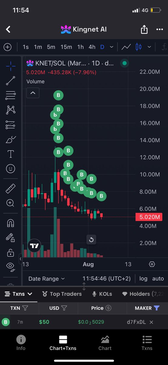 $knet, my conviction, and you ?
