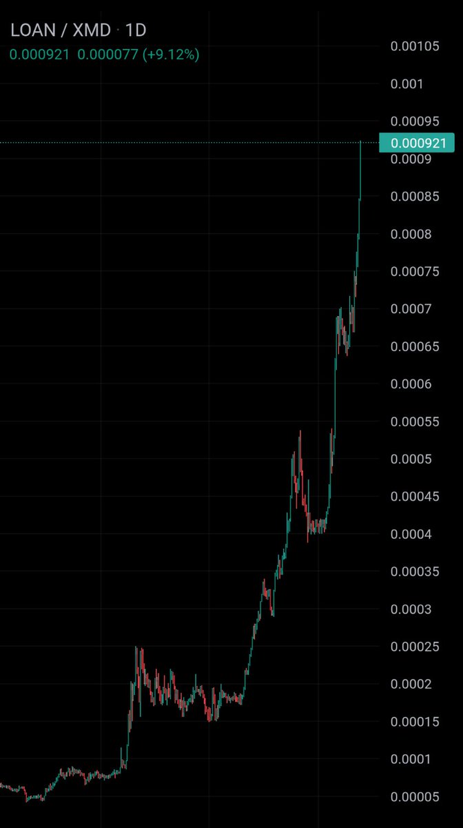 echodatruth's tweet image. Just last year, you could scoop up 1 million $LOAN for $50…

Today? That same bag is nearing $1,000, and we haven’t even left the runway yet. 🚀

This isn’t just another DeFi token.

$LOAN is the backbone protocol of a fully BSA-compliant blockchain, built for regulated lending,…