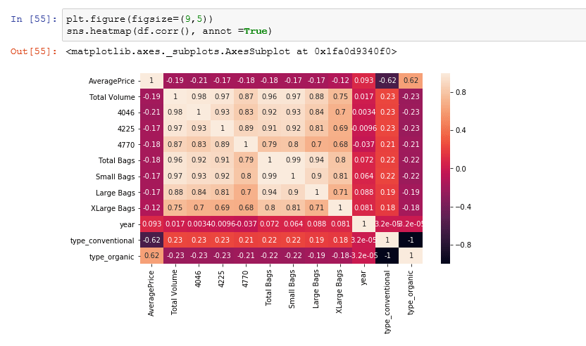 STOP DOING CUSTOMER SEGMENTATION WITH SCIKIT LEARN.

7 Python libraries to improve your RFM, clustering, and 
customer segmentation projects:
