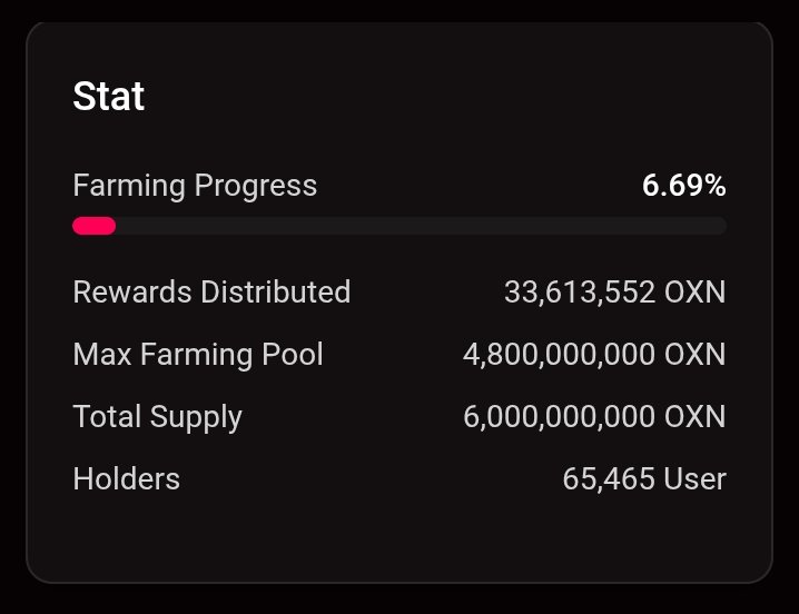 rsrakib12f's tweet photo. π Farming Update on @OrexnX #OXN πΎ
π Farming Progress: 6.69%
π Rewards Distributed: 33.6M OXN
π Max Farming Pool: 4.8B OXN
π° Total Supply: 6B OXN
π₯ Holders: 65,465 Users
OXN ecosystem steadily growing! π
#Crypto #OXN #DeFi #TokenStats https://t.co/u8rsAyTqgU