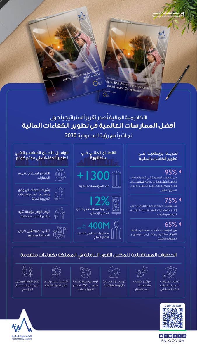 يسرّنا أن نُقدّم لكم تقريرنا الجديد
"أفضل الممارسات العالمية في تطوير الكفاءات المالية"
بالشراكة مع <a href="/OBGinsights/">OxfordBusinessGroup</a> 
حيث يُقدّم نماذج عالمية متميزة ورؤى عملية لدعم جهود تطوير القطاع المالي في المملكة.

للاطلاع على التقرير: flipdocs.fa.gov.sa/books/ezdl/#p=1