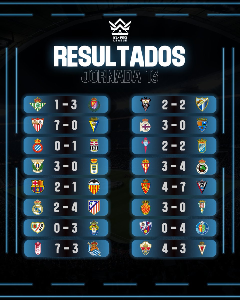 ☑️ Todos los Resultados de la Jornada 5 y Jornada 13.

#KLProLeague.