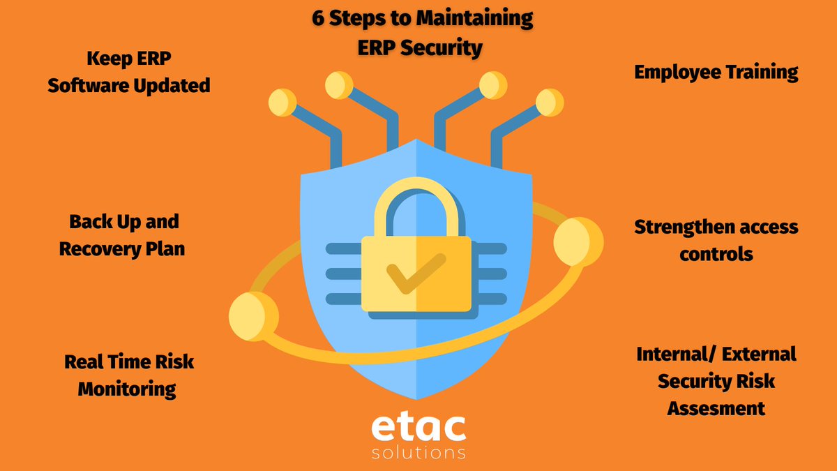 5 key steps to maintain #ERP security 🔒

🔒 #Security Risk Assessment 
🔒 Keep ERP Software Updated

🔒 Real Time Monitoring 

🔒 Strengthen Access Controls

🔒 Employee Training For System Usage 

🔒 Recovery Plan 

erpnews.com/how-midmarket-…
