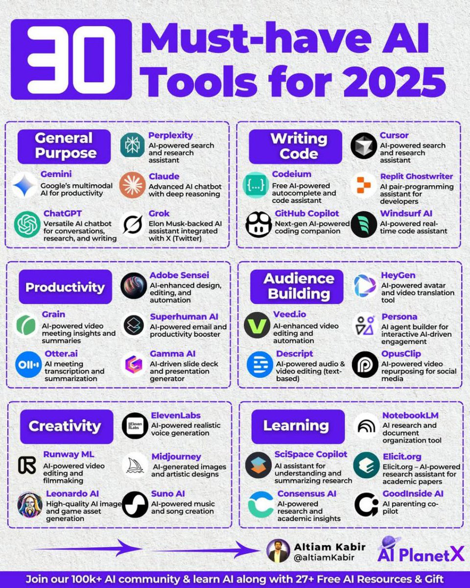 إذا ما استخدمت مواقع الذكاء الاصطناعي هذي 👇😱 فاتك الـــــكــــثــــــيــــررررررر 🔥

ـ ChatGPT.com (حل جميع المشاكل)
ـ RecCloud.com (تحويل الصوت إلى نص)
ـ MidJourney.com (توليد صور احترافية)

ـ Replit.com (برمجة تطبيقات)
ـ