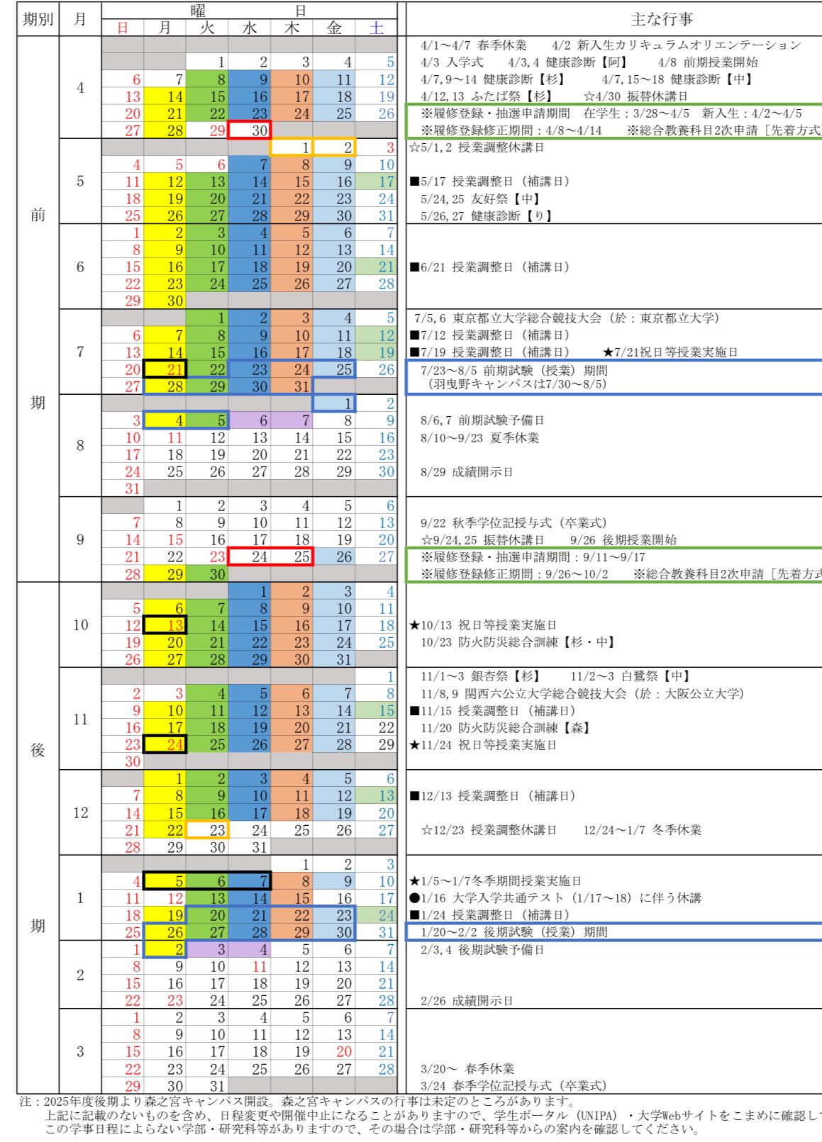 大阪公立大学(中期日程) 大阪公立大学 中期日程 2025年版 : bookfanプレミアム - 通販