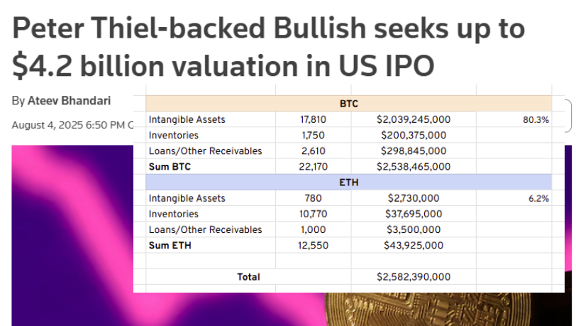 Bullish IPO asset holdings showing BTC and ETH treasury