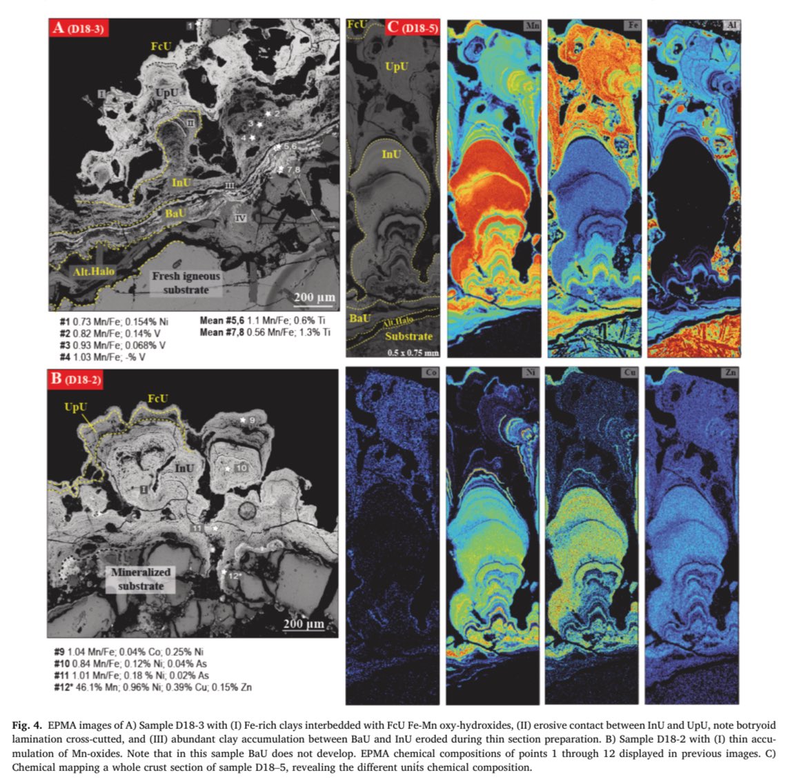 GeomarResearch's tweet image. Nueva publicación de nuestro grupo de investigación. Un placer de compartirlo con vosotr@s 🌊💎🗺️⚒️Interplay of hydrothermal, seawater, and diagenetic fluids as principa... sciencedirect.com/science/articl…