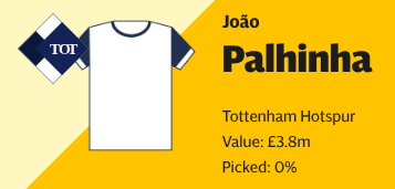 Telegraph Fantasy Football tweet media