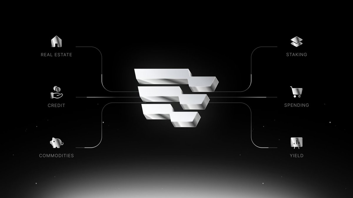 EpicOnChain's tweet image. Epic’s new infrastructure turns real estate, credit, and commodities into activated assets, built to move across staking, spending, and structured yield.

Designed for composability and motion, not idle storage, Epic brings real-world value on-chain with purpose.