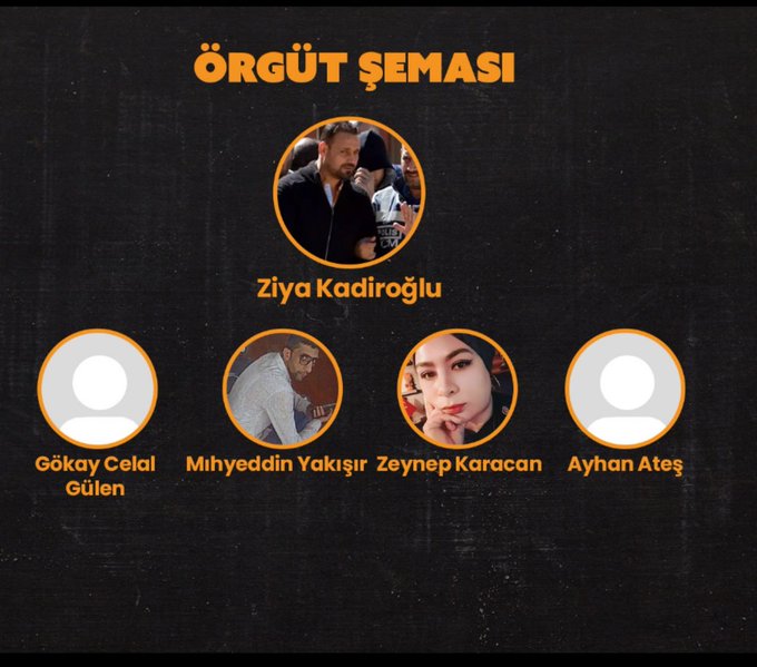 ๐๐๐๐๐๐ ๐๐๐๐๐๐๐ โช (@devletyanli) on Twitter photo Ziya Kadiroฤlu (รrg ldr)
Gรถkay Celal Gรผlen (รrg beyni, bil. uzmanฤฑ)
Mฤฑhyeddin Yakฤฑลฤฑr (รrg elemanฤฑ, uyuลturucu satฤฑcฤฑsฤฑ)
Zeynep Karaรงam (รrg elamanฤฑ, illegal iลlerin legal gรถrรผnmesini amaรงlayan Akademi sahibi)
Ayhan Ateล (รrg elemanฤฑ, sahte Mitรงi)
#SahteDiplomalฤฑlarฤฑAรงฤฑklayฤฑn Ziya Kadiroฤlu (รrg ldr)
Gรถkay Celal Gรผlen (รrg beyni, bil. uzmanฤฑ)
Mฤฑhyeddin Yakฤฑลฤฑr (รrg elemanฤฑ, uyuลturucu satฤฑcฤฑsฤฑ)
Zeynep Karaรงam (รrg elamanฤฑ, illegal iลlerin legal gรถrรผnmesini amaรงlayan Akademi sahibi)
Ayhan Ateล (รrg elemanฤฑ, sahte Mitรงi)
#SahteDiplomalฤฑlarฤฑAรงฤฑklayฤฑn