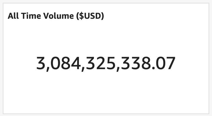hibachi_xyz's tweet photo. 3 billy united states dollarinos say that privacy, speed, and vibes are a good combo for a new exchange

slowly slowly then all at once 

hibachio https://t.co/vr4nDyAHGK