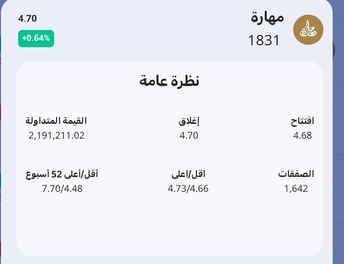 سهم #مهاره 🏹
اغلق 4.70 》 5.04