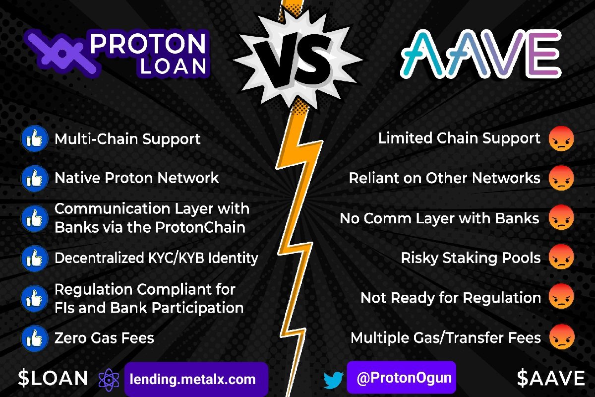 ProtonOgun's tweet photo. Info on $LOAN:
https://t.co/gZ4KChBACt
🤍Docs:
https://t.co/6qitoRJ78A
Get a https://t.co/1f2X3eId0R wallet 2 hold #Crypto
https://t.co/EBUxP7z2Gw is how #DeFi is supposed to be, better yet #MetalFi
How 2 Stake:
https://t.co/WBGAOmkeAR
How 2 Buy:
https://t.co/2VTgA59SB1
$XPR https://t.co/rUqoRszfKO