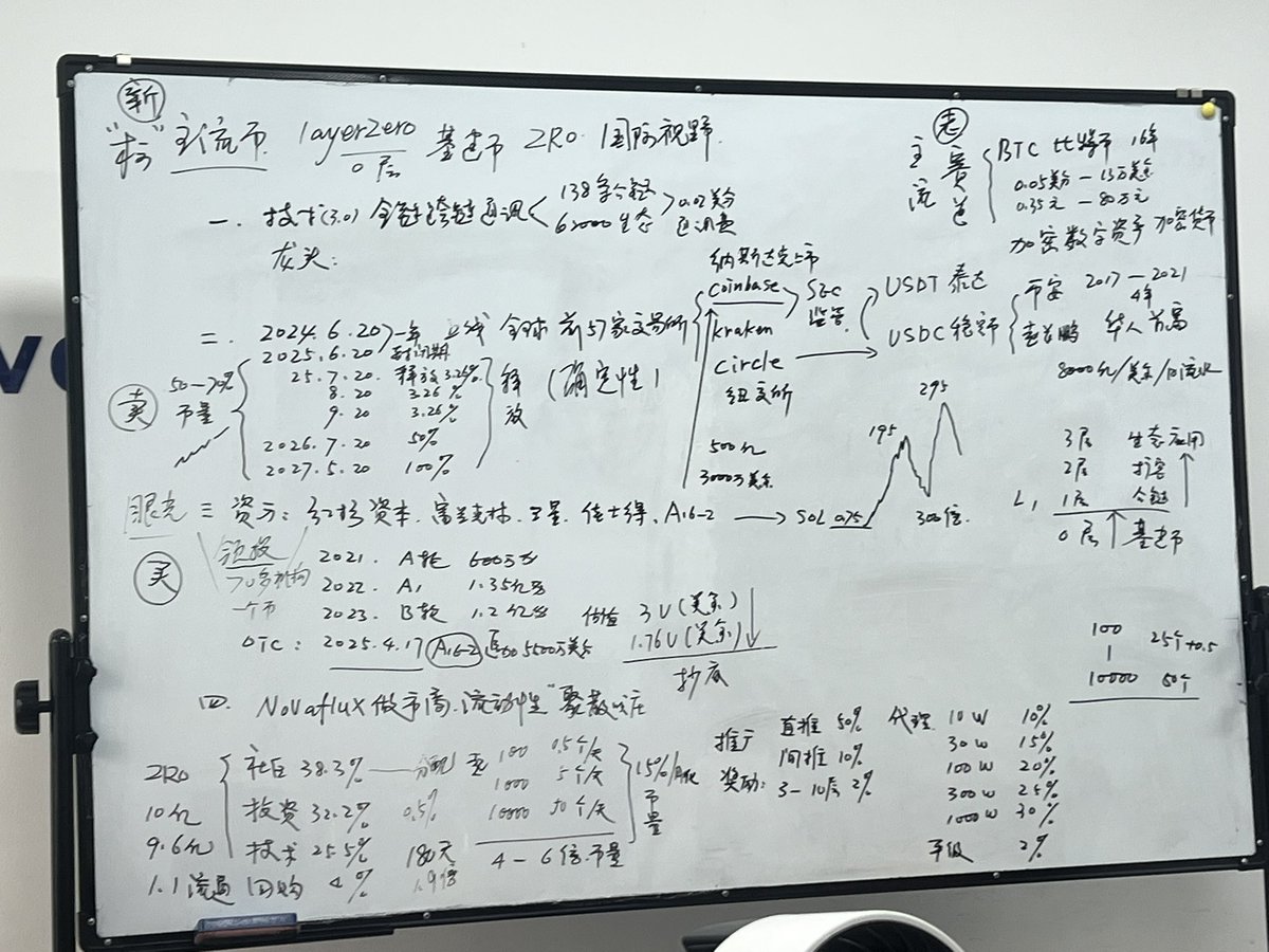 从加拿大回来一个大姐

邀请我去做加密货币的分享

下去一进屋，发现不对劲

全是大爷大妈

有一个老大爷还睡着了

他们在做ZRO，学习Layerzero

其中一个东北女的，年龄65岁左右

是ZRO推广大使，一个劲儿洗脑

说真的，洗脑洗的很有逻辑

从跨链的技术到宏观层面的分析