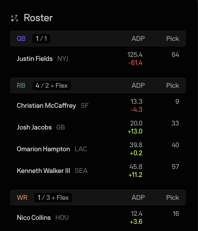 r/fantasyfootball (@reddit_ff) on Twitter photo It's very kind of the Jigsaw Division to allow me to draft this league-winning roster in <a href="/TheRainbowBowl/">Rainbow Bowl</a> It's very kind of the Jigsaw Division to allow me to draft this league-winning roster in <a href="/TheRainbowBowl/">Rainbow Bowl</a>