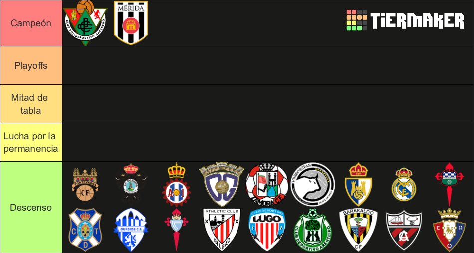 ya he hecho mi tier list totalmente objetiva🥰