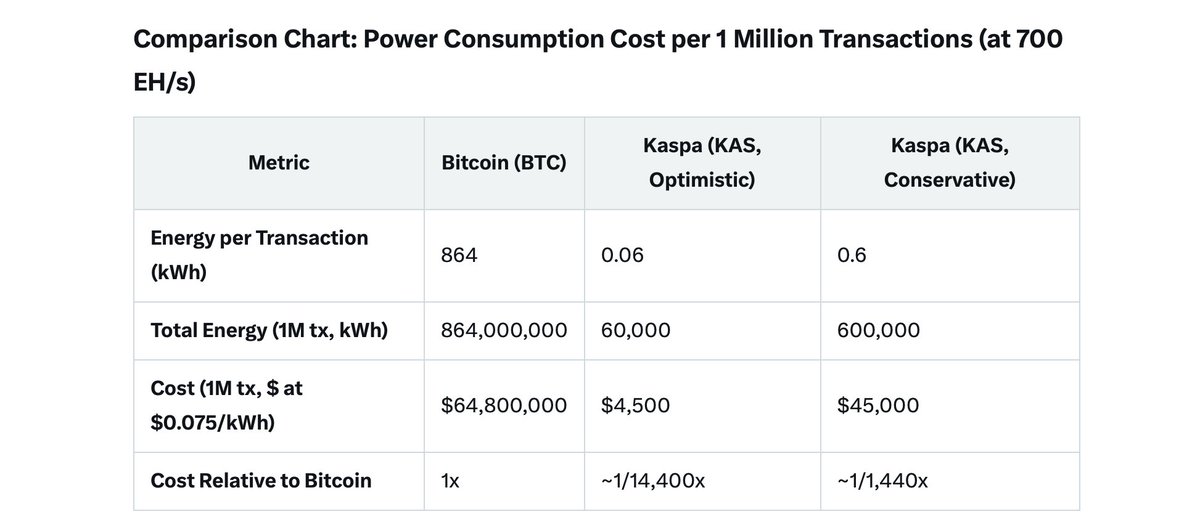 kaspaunchained's tweet image. More miles per gallon