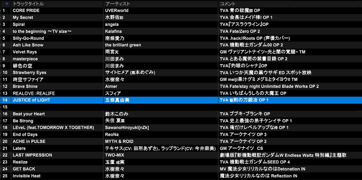 2nd_commender's tweet image. 遅くなりましたが先日の #あににゅー 遊び来てくれた皆さんありがとうございました🤓真ん中らへんでこんな曲流してました

あににゅーだし大丈夫だろうって安心感から好きな作品や思い入れのある曲中心に色々流しました。皆さんアークナイツをよろしくお願いします