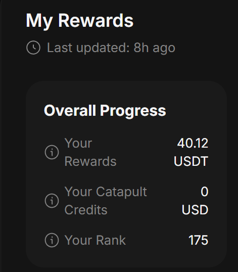 Enginer_Civil_'s tweet image. 👉Just started 5 days ago and already at 

#175 on @letsCatapult  Mindshare 🧠💥

Targeting Top 50 soon – let’s connect and grow 

together, fam! 🚀

#Mindshare #Catapult #GrindingUp