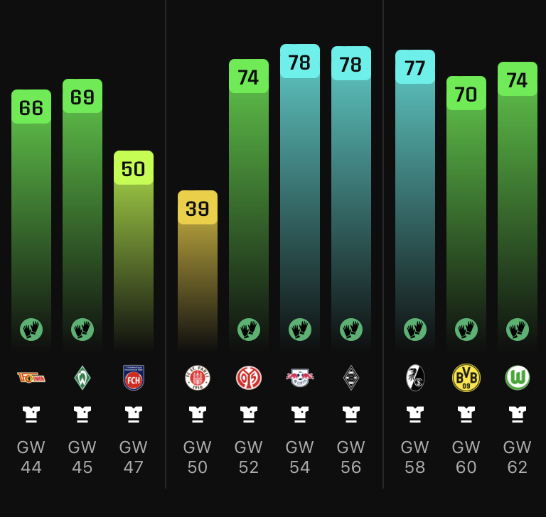 Jakob (@mrfutlovers) on Twitter photo Lets find the #Bundesliga Keeper that can do THIS in #Sorare26 ๐งค
Working together with <a href="/sorare_buli/">Sorare Bundesliga</a>
Here are our result... (1/X)โฌ๏ธ๐ Lets find the #Bundesliga Keeper that can do THIS in #Sorare26 ๐งค
Working together with <a href="/sorare_buli/">Sorare Bundesliga</a>
Here are our result... (1/X)โฌ๏ธ๐