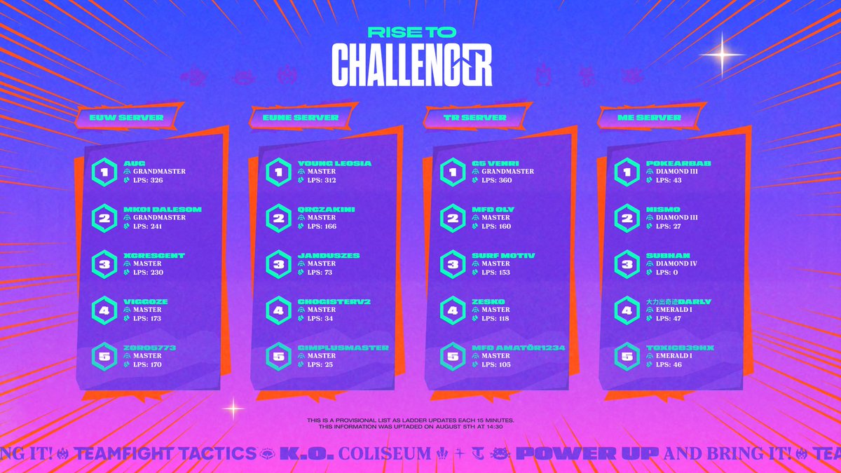 Compete TFT tweet media