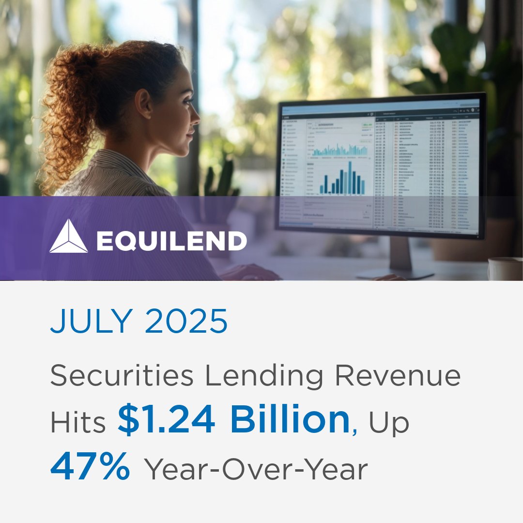 Securities lending revenue hit $1.24B in July 📈

📌 +47% YoY 
📌 $1 billion in equities 
📌 $209 million from CoreWeave Inc. alone $CRWV

Full report: equilend.com/insight/press-…