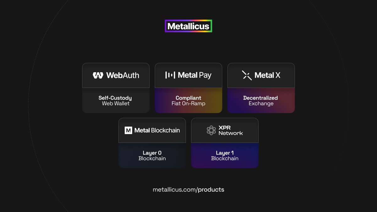ProtonOgun's tweet photo. $LOAN has done 62x from the bottom. &amp; When u do the knowledge on how much bonded liquidity it has in the @MetallicusTDBN ecosystem &amp; it's importance 2 https://t.co/EBUxP7z2Gw, then u will see it could easily do another 16x or more this 🐂!!

How 2 buy:
https://t.co/2VTgA59SB1
⚛️ https://t.co/IPCMlopzua