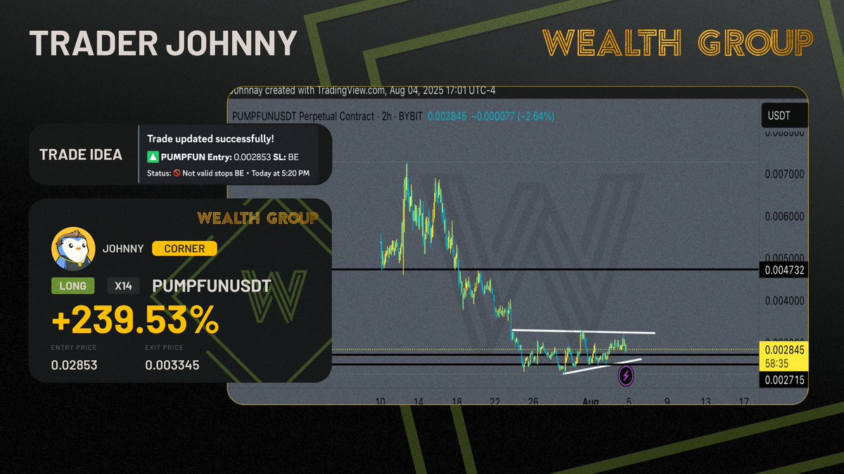 Wealth Group (@wealthgroup) on Twitter photo Our #PUMPFUN long from <a href="/CryptoGodJohn/">Johnny</a> is up 17% since the entry shared in <a href="/WealthGroup/">Wealth Group</a>! 🎯
Want access to premium trade ideas, expert analysis, and live streams from <a href="/CryptoGodJohn/">Johnny</a> and the team? 📊
Join <a href="/WealthGroup/">Wealth Group</a> now through the link in bio! 🔥 Our #PUMPFUN long from <a href="/CryptoGodJohn/">Johnny</a> is up 17% since the entry shared in <a href="/WealthGroup/">Wealth Group</a>! 🎯
Want access to premium trade ideas, expert analysis, and live streams from <a href="/CryptoGodJohn/">Johnny</a> and the team? 📊
Join <a href="/WealthGroup/">Wealth Group</a> now through the link in bio! 🔥