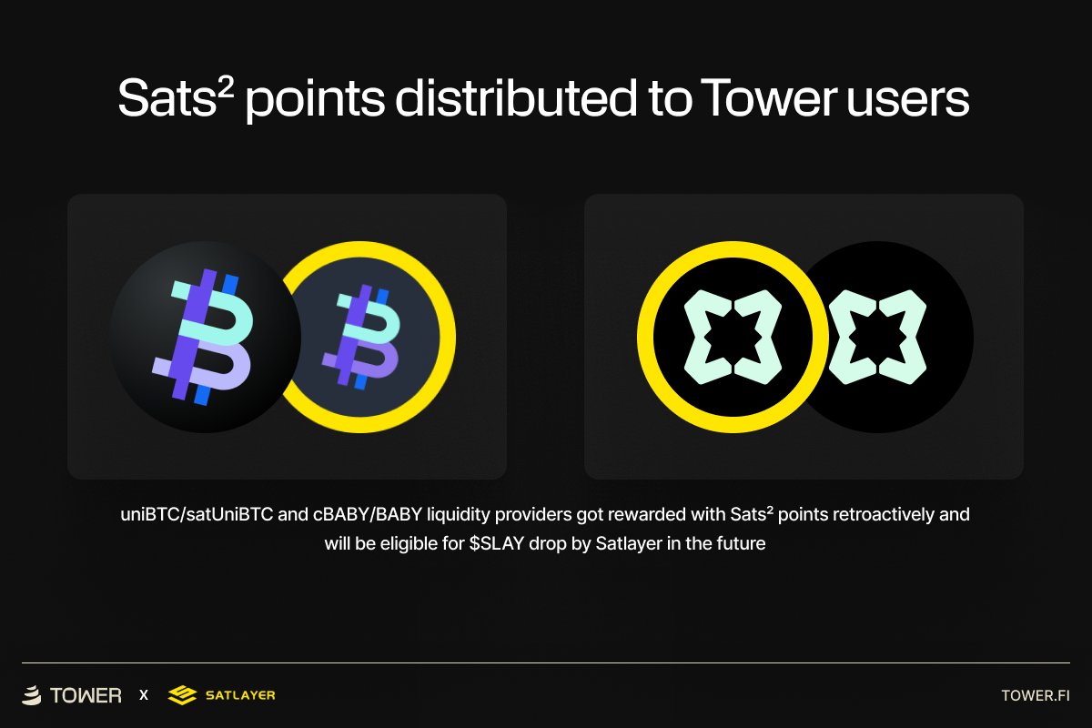 Tower (@tower) on Twitter photo 🚨 SLAYDROP by <a href="/satlayer/">SatLayer 🟨🧊</a> incoming for Tower users!
If you LP’d in $satUniBTC or $cBABY pools on Tower…
- You’ve been retroactively awarded Sats² points
- That means you’re eligible for the upcoming $SLAY drop!
📸 Snapshot possibly hasn’t happened yet, so you can still 🚨 SLAYDROP by <a href="/satlayer/">SatLayer 🟨🧊</a> incoming for Tower users!
If you LP’d in $satUniBTC or $cBABY pools on Tower…
- You’ve been retroactively awarded Sats² points
- That means you’re eligible for the upcoming $SLAY drop!
📸 Snapshot possibly hasn’t happened yet, so you can still