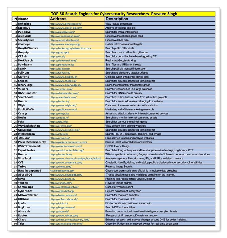 alex⚡️ (@stilla1ex) on Twitter photo Top 50 search engines for cybersecurity enthusiasts Top 50 search engines for cybersecurity enthusiasts